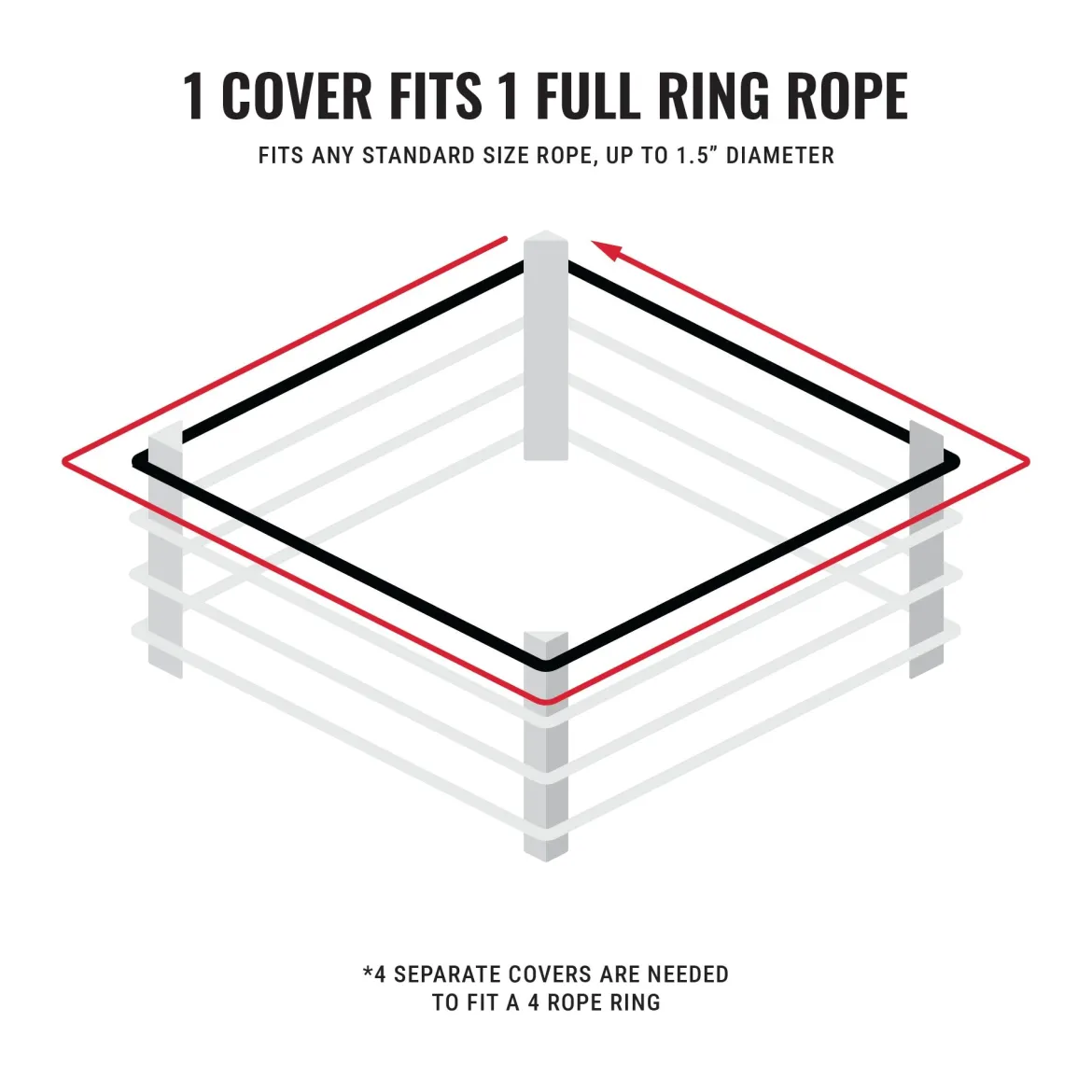 TITLE Pro Vinyl Zippered Rope Cover 4.0